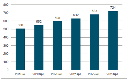 平阳2023年中国无纺布行业全景图谱